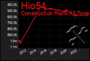 Total Graph of Hio54