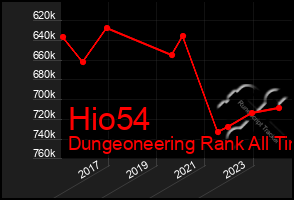 Total Graph of Hio54