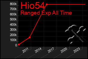 Total Graph of Hio54