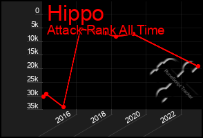 Total Graph of Hippo