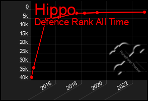 Total Graph of Hippo