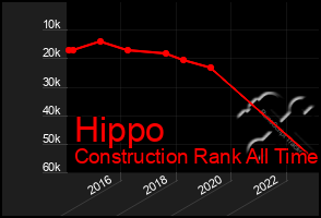 Total Graph of Hippo