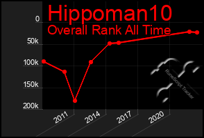 Total Graph of Hippoman10