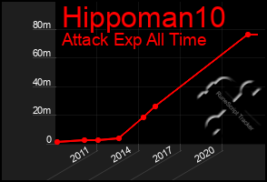 Total Graph of Hippoman10