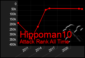 Total Graph of Hippoman10