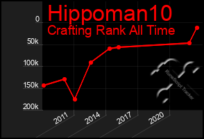 Total Graph of Hippoman10