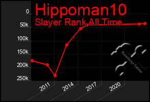 Total Graph of Hippoman10