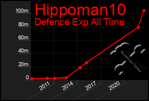 Total Graph of Hippoman10