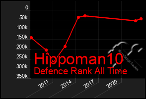 Total Graph of Hippoman10