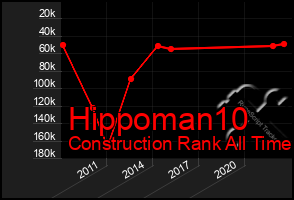 Total Graph of Hippoman10