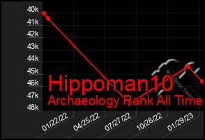 Total Graph of Hippoman10