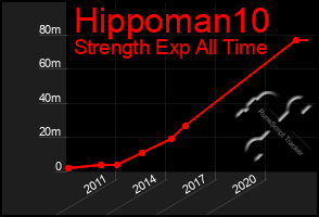 Total Graph of Hippoman10