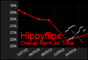 Total Graph of Hippyflipx