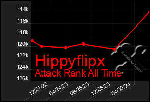 Total Graph of Hippyflipx