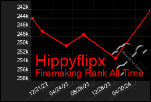 Total Graph of Hippyflipx