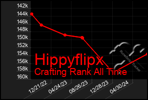 Total Graph of Hippyflipx