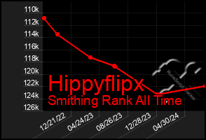 Total Graph of Hippyflipx