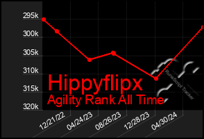 Total Graph of Hippyflipx