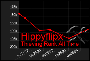 Total Graph of Hippyflipx