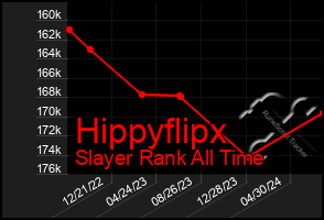 Total Graph of Hippyflipx