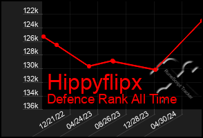Total Graph of Hippyflipx