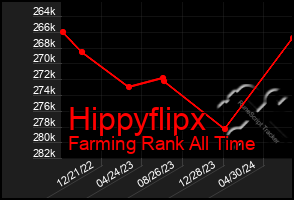 Total Graph of Hippyflipx