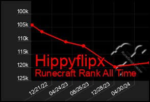 Total Graph of Hippyflipx
