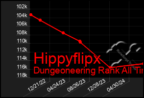 Total Graph of Hippyflipx