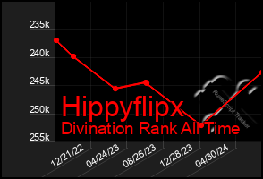 Total Graph of Hippyflipx