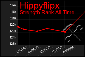 Total Graph of Hippyflipx