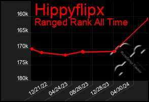 Total Graph of Hippyflipx
