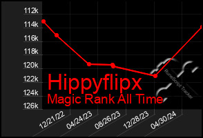 Total Graph of Hippyflipx