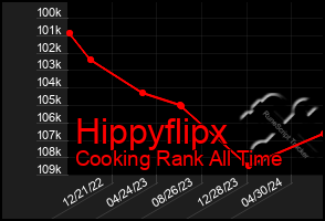Total Graph of Hippyflipx