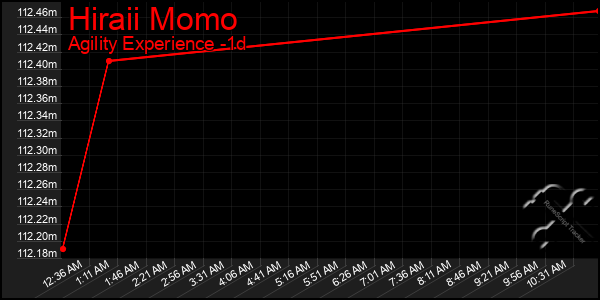 Last 24 Hours Graph of Hiraii Momo