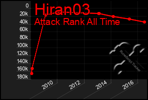 Total Graph of Hiran03