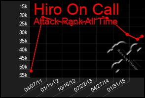 Total Graph of Hiro On Call