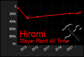 Total Graph of Hiromi