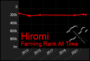 Total Graph of Hiromi