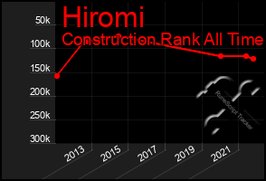 Total Graph of Hiromi