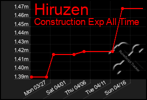 Total Graph of Hiruzen
