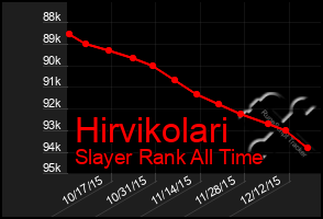 Total Graph of Hirvikolari