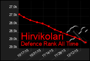 Total Graph of Hirvikolari