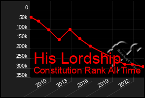 Total Graph of His Lordship