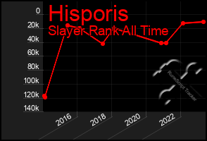 Total Graph of Hisporis