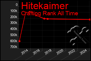 Total Graph of Hitekaimer