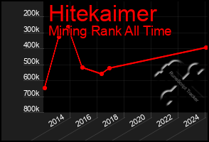 Total Graph of Hitekaimer