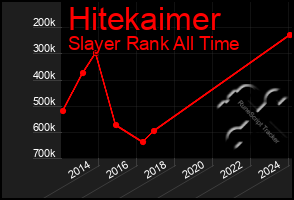 Total Graph of Hitekaimer