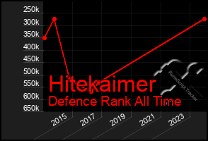 Total Graph of Hitekaimer