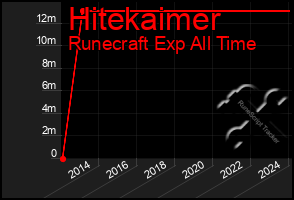 Total Graph of Hitekaimer