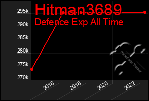 Total Graph of Hitman3689